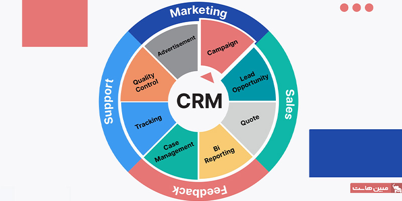 CRM Image 2